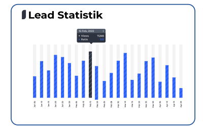 Leads Deutschlandkarte